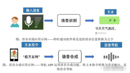 人工智能上游龍頭公司 語(yǔ)音類(lèi)基礎(chǔ)數(shù)據(jù)國(guó)內(nèi)第一，深度綁定微軟引領(lǐng)變革